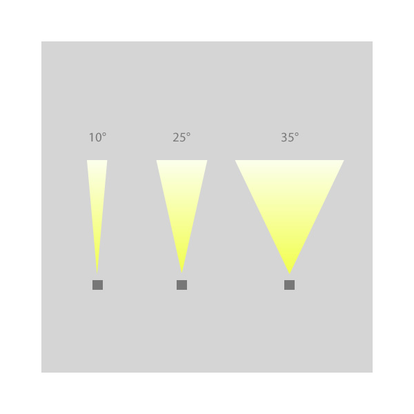 LED lens